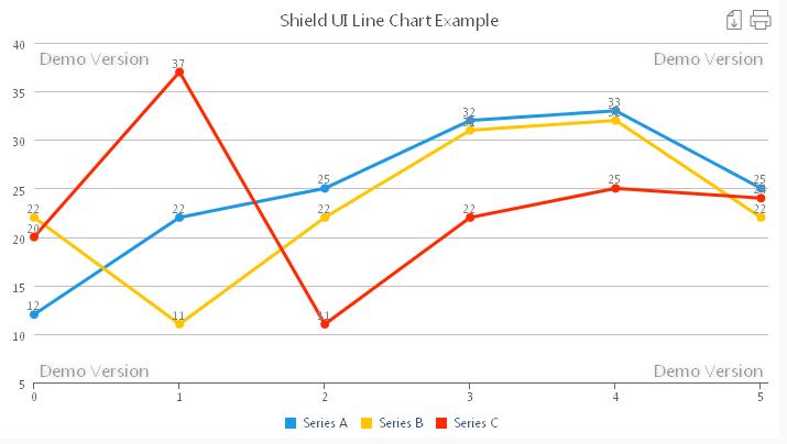 Shield Ui Charts